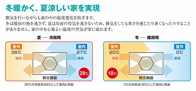 ローヤル電機　換気システム