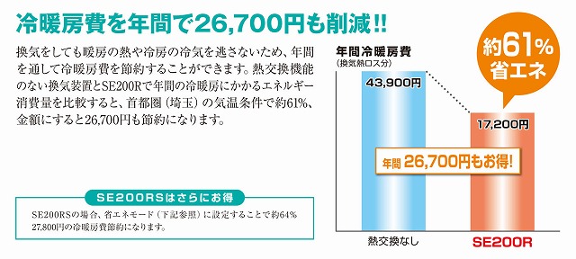 ローヤル電機換気システム